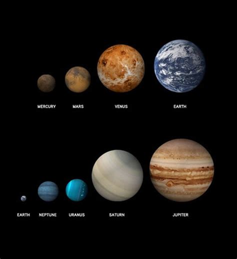 Solar System Planets In Order Free Hot Nude Porn Pic Gallery