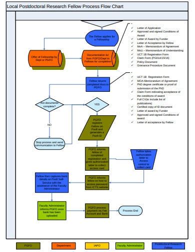 Free 5 Research Process Flow Chart Templates In Pdf Ms Word