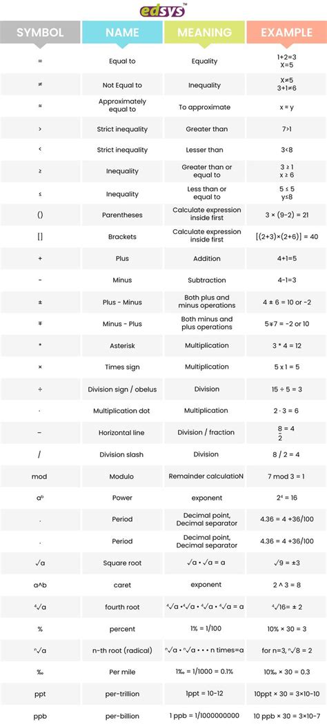 List Of Math Symbols And Their Meaning Free Downloadable Chart For