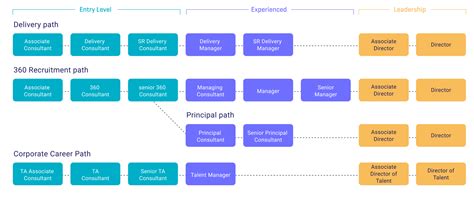 Your career path at Parallel