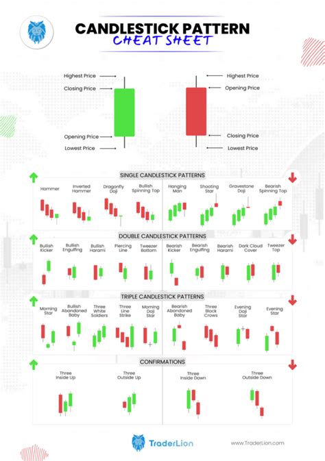 Candlestick Patterns Cheat Sheet New Trader U Sexiz Pix The Best Porn