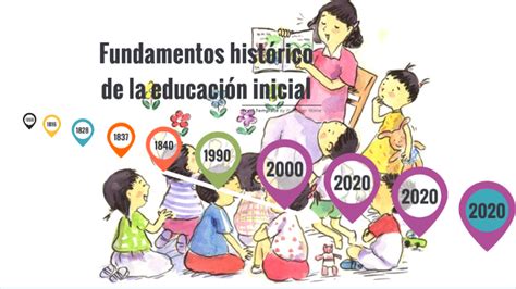 Antecedentes Históricos De La Educación Inicial By Valentina Vazquez On