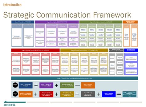 Debbie Davy On A Strategic Communication Framework For Technical