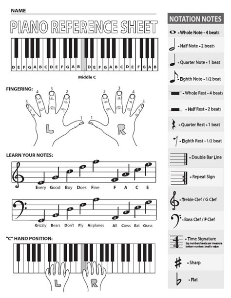 Piano Reference Sheet Notation Notes
