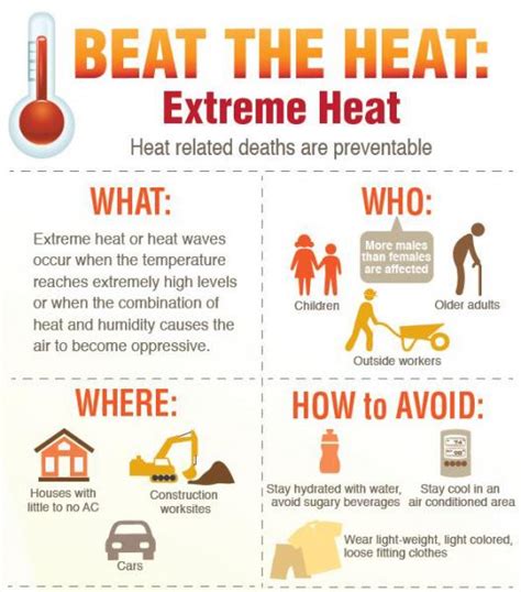 Staying Cool In Extreme Heat And Humidity Those Most At Risk Encouraged