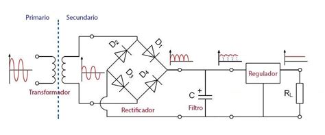 Qué es un puente rectificador de diodos Estructura y funcionamiento