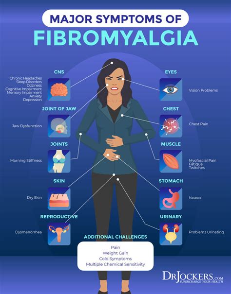 Fibromyalgia Causes