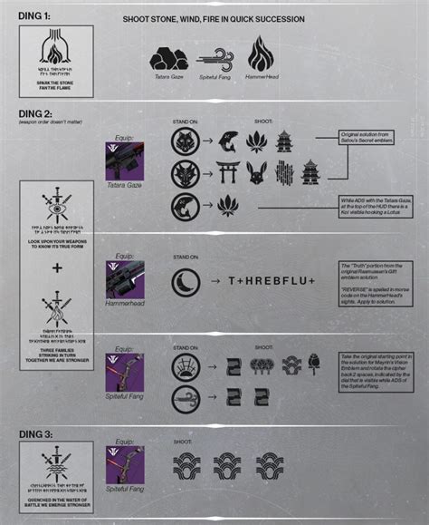 Credit to the destiny 2 community at large for solving the mystery and working out this sequence. Destiny 2: So löst Ihr das Niobe-Lab-Puzzle, sackt die ...
