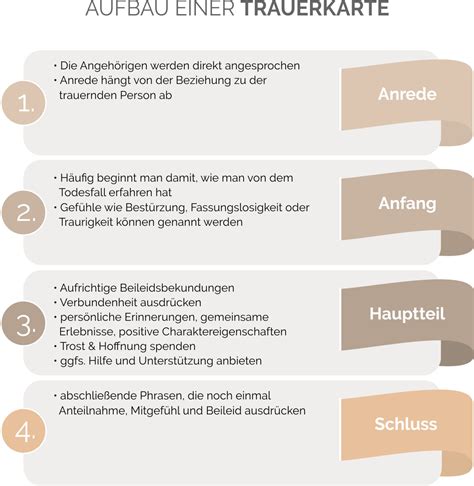 Wie verfassen sie eine schöne trauerkarte? Trauerkarte richtig schreiben Vorlagen für Anrede, Text & Co.