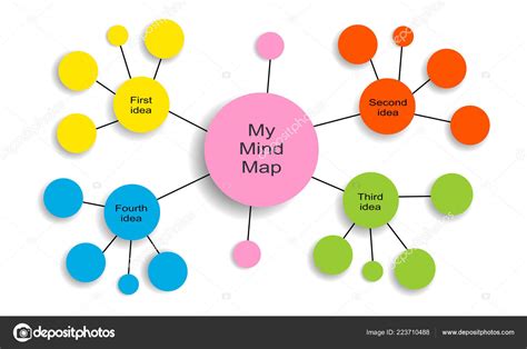 Infografía Abstracta Del Mapa Mental Ilustración Gráfica Vectorial