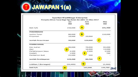 Sebagai contoh, excel menjadikannya mudah untuk mengira irr sesuatu projek. Blog WadiDagang: 2018