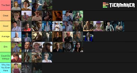 Old Tier List Of Jurassic Park Characters From A While Back R
