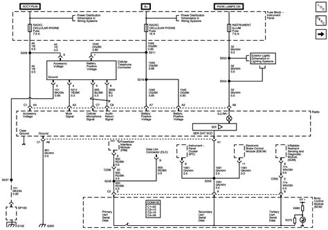 Fuse Box Diagram Pontiac Parisienne