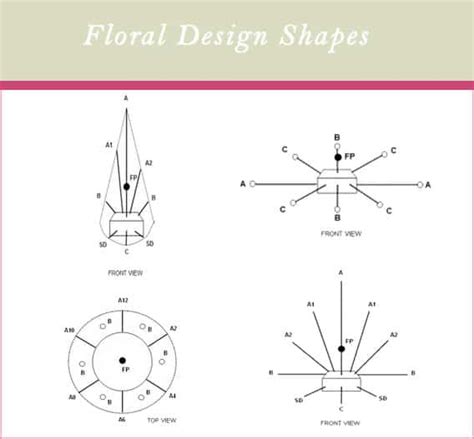 Flower 101 Important Design Elements For Diy Arrangements Using