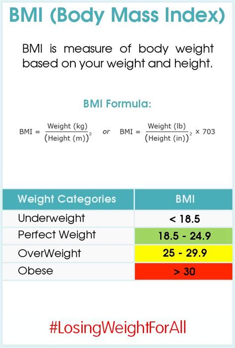 Use this bmi calculator to check the adults in your family. Pinterest • The world's catalog of ideas