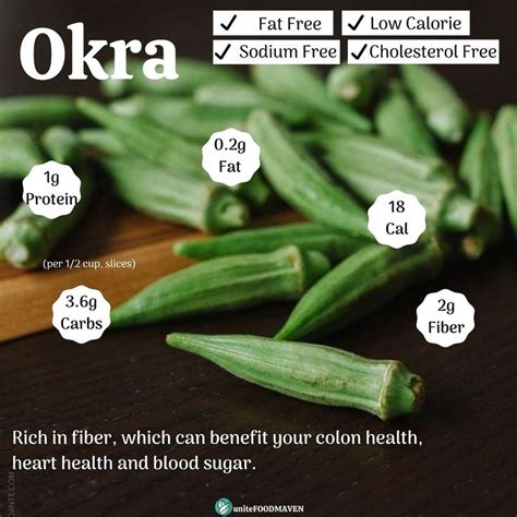 Okra Nutritional Value ในปี 2021