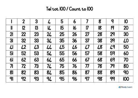 Tel Van 1 Tot 100 Count From 1 To 100 Ready2learn
