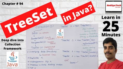 94 TreeSet In Java Java The TreeSet Class TreeSet Java