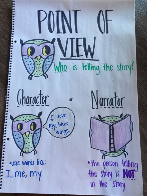 Point of View Anchor Chart 1st grade Character or Narrator Owl