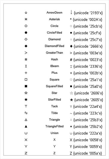 Unicode And Special Characters Sasstatr 123 Users Guide