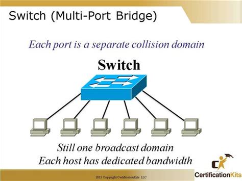 Cisco Ccna Ethernet Technologies Part Ii