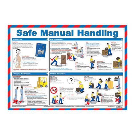 Providing the best in visual safety communication and compliance aids. Workplace Safety Posters - Safe Manual Handling , 420 x ...