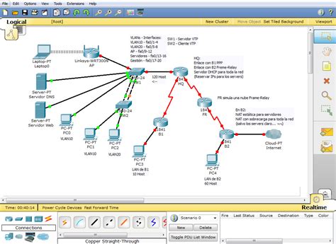 Packet Tracer Redes Avanzadas