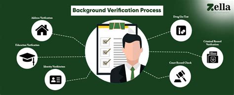 Ultimate Guide For Background Verification Process