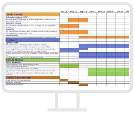 7 Gantt Chart Examples Youll Want To Copy 5 Steps To Make One