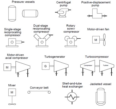 Industrial Instrumentation And Control Instrumentation And Control Symbols