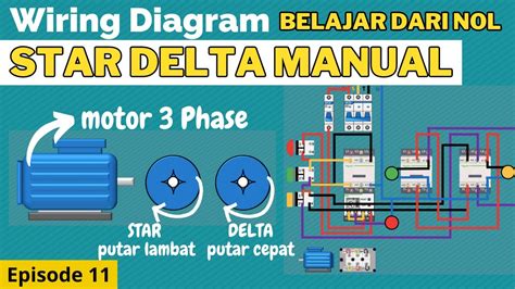 Rangkaian Star Delta Manual Motor 3 Phase Episode 11 Belajar