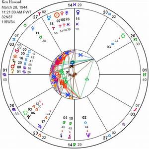 Astrology Birth Chart Moon Sign Woman