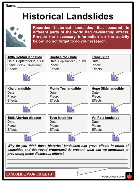 Landslide Worksheets And Facts Causes Types And Classifications