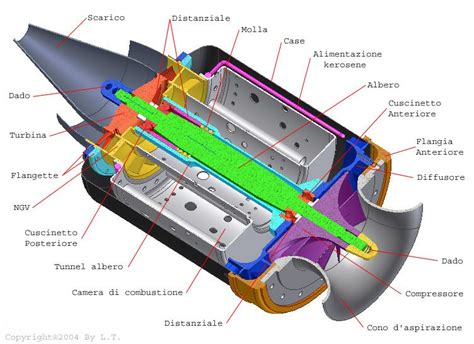 Mini Jet Engine Diagram Wiring Diagram