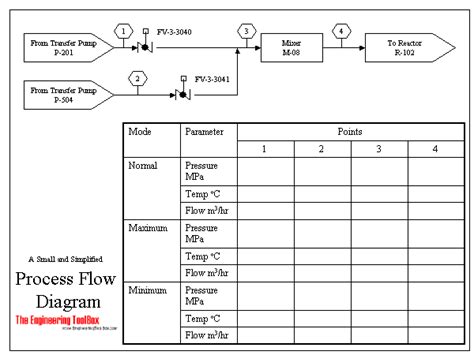 Pfd Process Flow Diagram