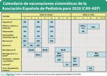 Los Pediatras Presentan Su Calendario Vacunal De Y Piden Participar En Un Comit Nacional