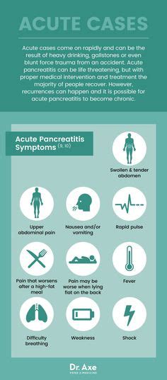 7 Best Pancreatitis Symptoms Ideas Pancreatitis Symptoms