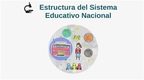 Estructura Del Sistema Educativo Nacional By Lady Marcela Abril Torres On Prezi