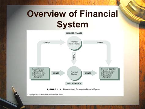 Chapter 2 An Overview Of The Financial System Cathy Coyles Jason Zhong