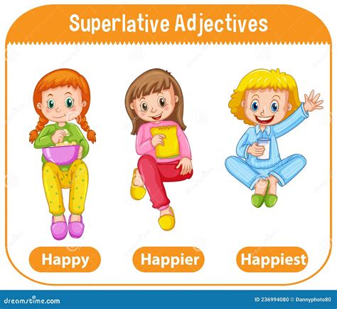 Adjetivos Superlativos Para La Palabra Feliz Ilustraci N Del Vector