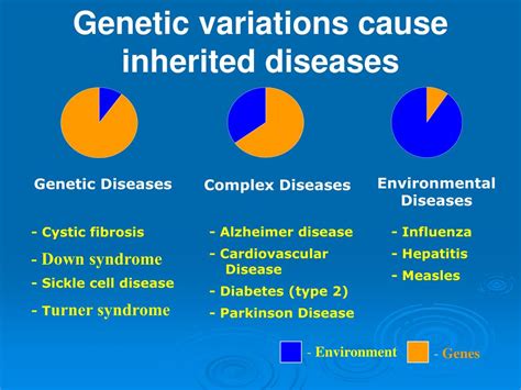 PPT - Human Genetic Variation PowerPoint Presentation, free download ...