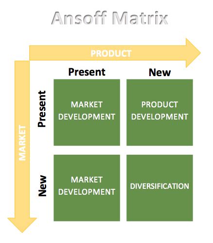 asnoff matrix diagram microsoft word templates