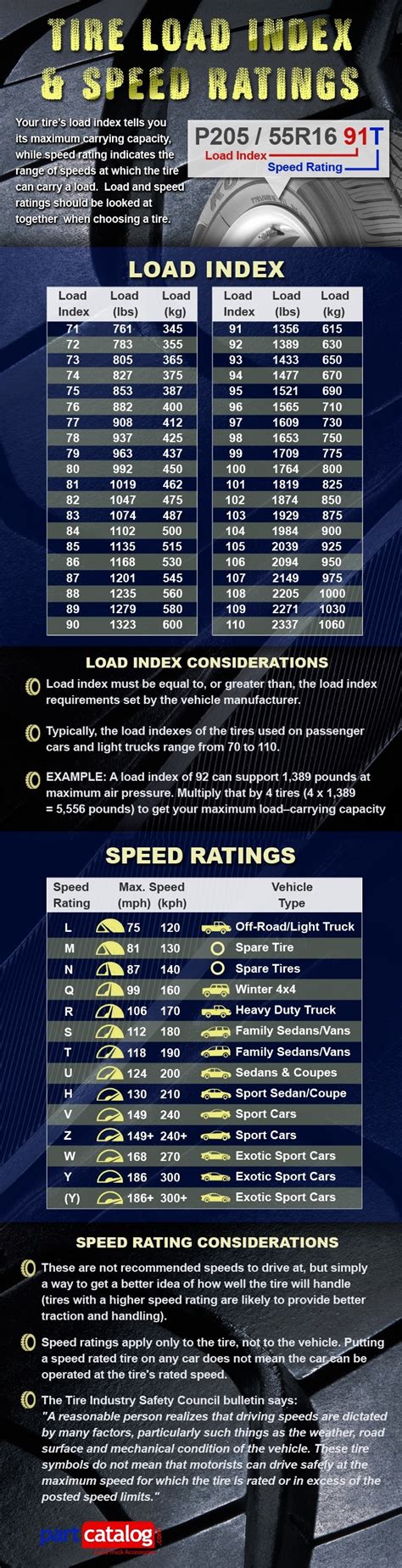 Load Rating Chart For Tires
