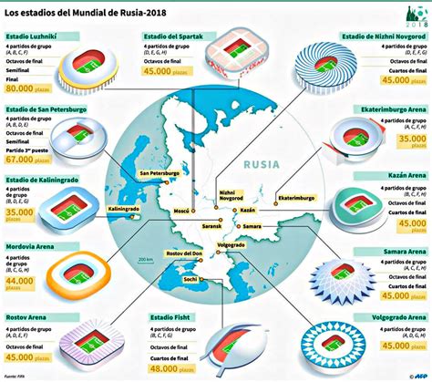 El mundial de rusia 2018 se disputará entre el 14 de junio y el 14 de julio. ILKESPORT -Turkish Artificial Grass: ESTADIOS DEL MUNDIAL ...
