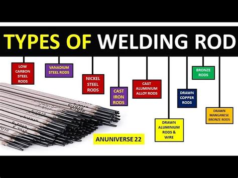 Stick Welding Rod Charts And Calculator Amps Sizes Types 42 Off