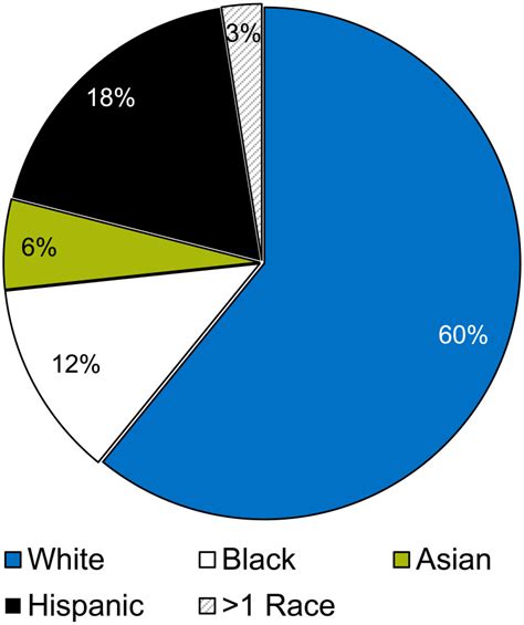Figure Other Health Occupations By Race Ethnicity Left And U S