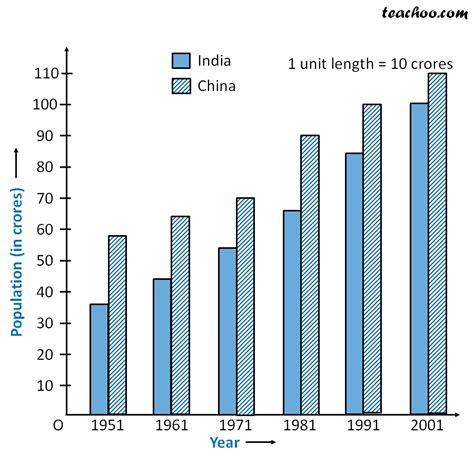 Double Bar Graph How To Draw With Examples Teachoo Double Bar G