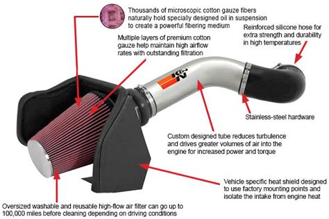 5 Best Cold Air Intakes For Gmc Sierra 1500 Best Buying Guide