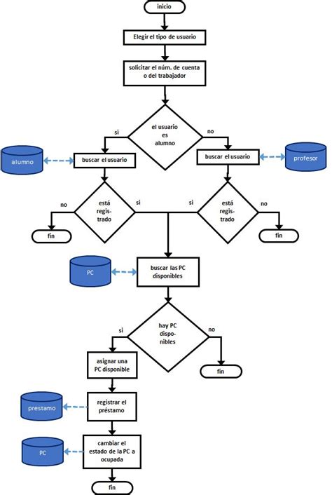 Diagrama De Flujo Lenguaje De Programacion Flujograma Sexiz Pix