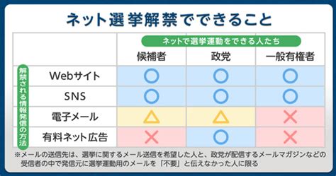 選挙(せんきょ)する • (senkyo suru) suru (stem 選挙(せんきょ)し (senkyo shi), past 選挙(せんきょ). 知っておきたいニュースな言葉：「ネット選挙」ってナニ ...